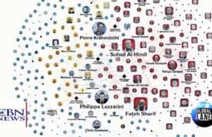 VN-terreurnetwerk blootgelegd: tien jaar durend onderzoek wijst uit dat 500 werknemers ‘betrokken zijn bij terrorisme’